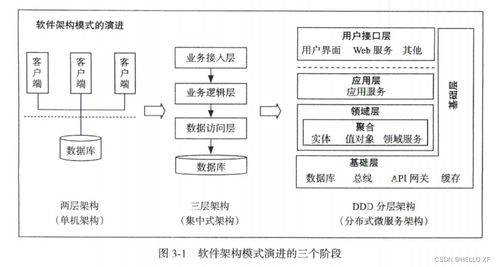 中臺架構與實現 基于DDD領域驅動設計和微服務的數字內容制作服務解析